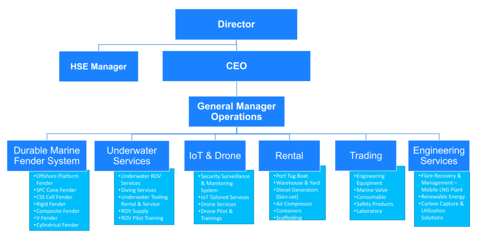 Organization Chart | Astana Petrotech